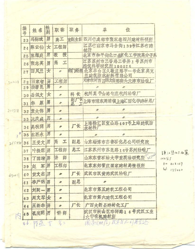 4-1985年防水学组名单，1986年第一次会议通过_副本.jpg